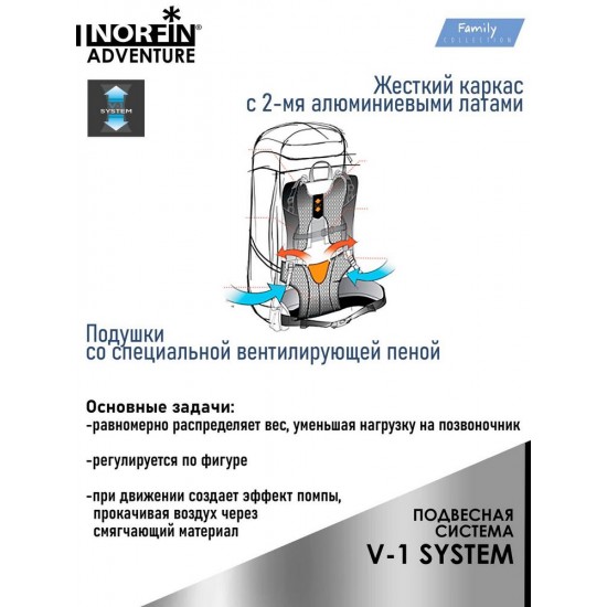Рюкзак Norfin Adventure 55 (NFL-40220)